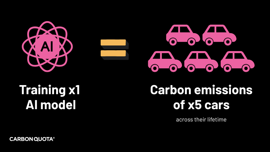 The carbon impact of the digital world