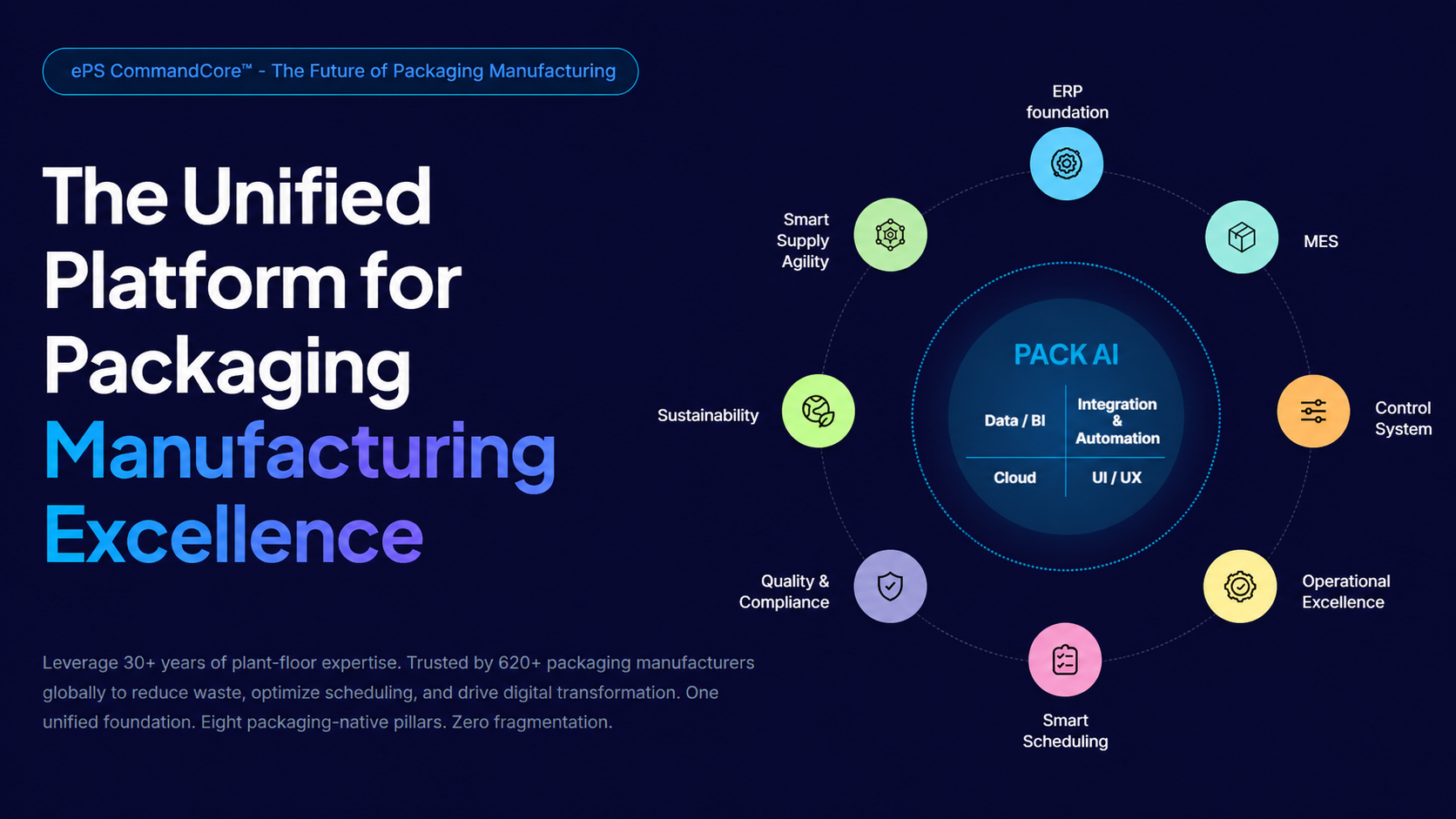 CarbonQuota named Sustainability partner in ePS CommandCore launch