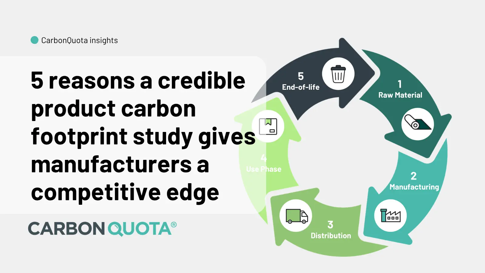 PCF-5-resaons-a-credible-product-carbon-footprint-study-gives-manufaturers-a-competitive-edge-1
